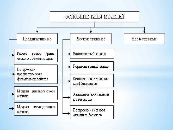 Дескриптивная модель принятия решений презентация