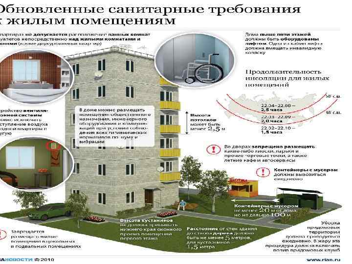 Инженерные коммуникации в доме 8 класс технология презентация