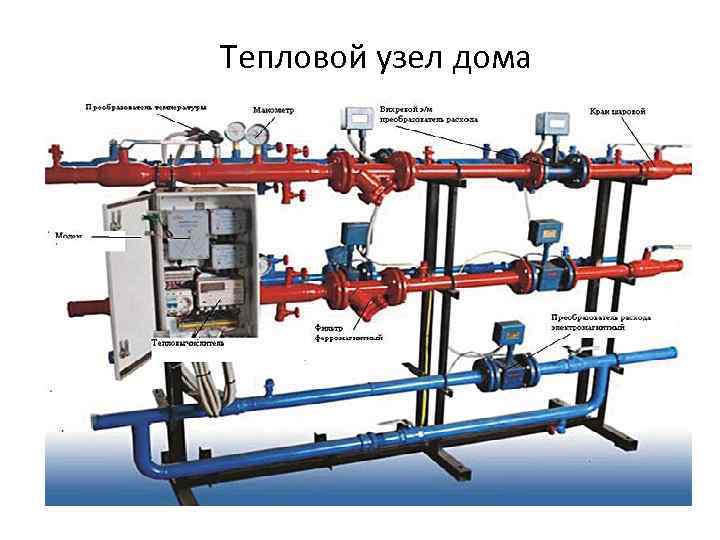 Схема коммуникаций в доме