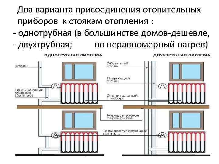 Схема инженерных коммуникаций в доме