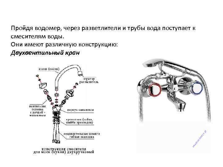 Пройдя водомер, через разветлители и трубы вода поступает к смесителям воды. Они имеют различную