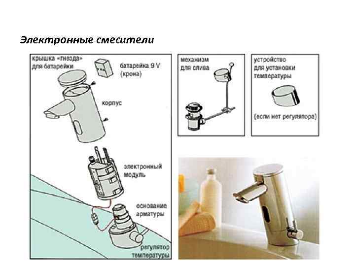 Электронные смесители 