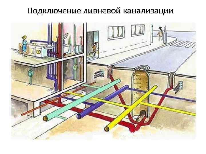 Подключение ливневой канализации 