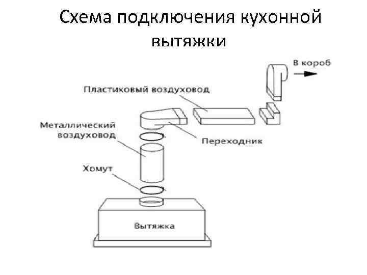 Схема подключения кухонной вытяжки 