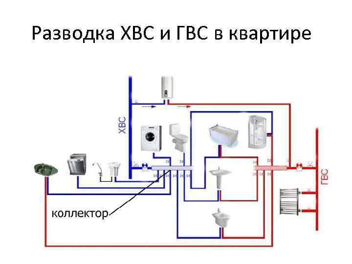 Разводка ХВС и ГВС в квартире 