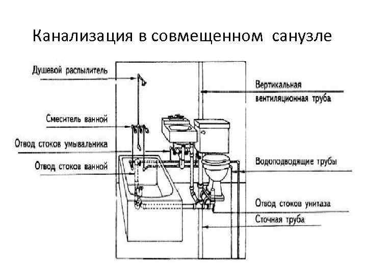 Канализация в совмещенном санузле 