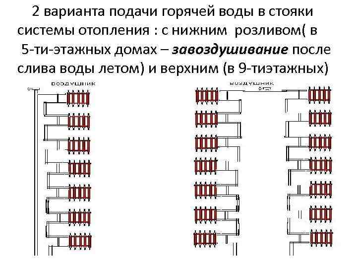 2 варианта подачи горячей воды в стояки системы отопления : с нижним розливом( в