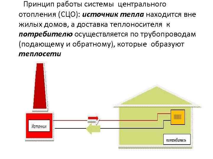 Принцип работы системы центрального отопления (СЦО): источник тепла находится вне жилых домов, а доставка