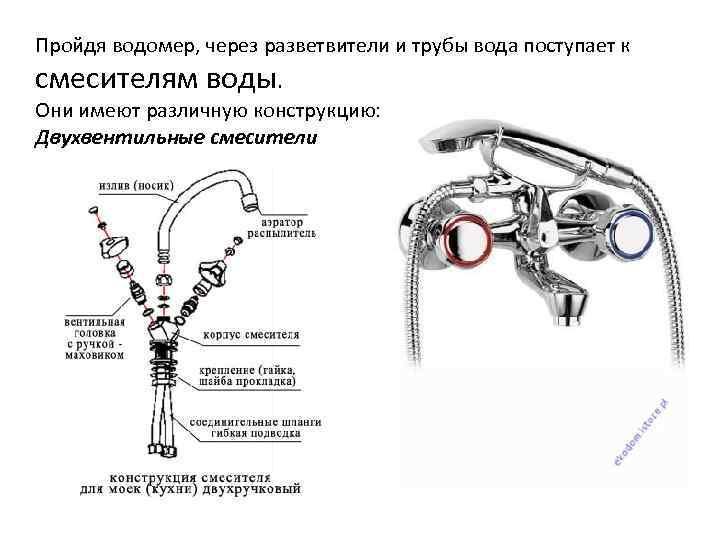 Пройдя водомер, через разветвители и трубы вода поступает к смесителям воды. Они имеют различную
