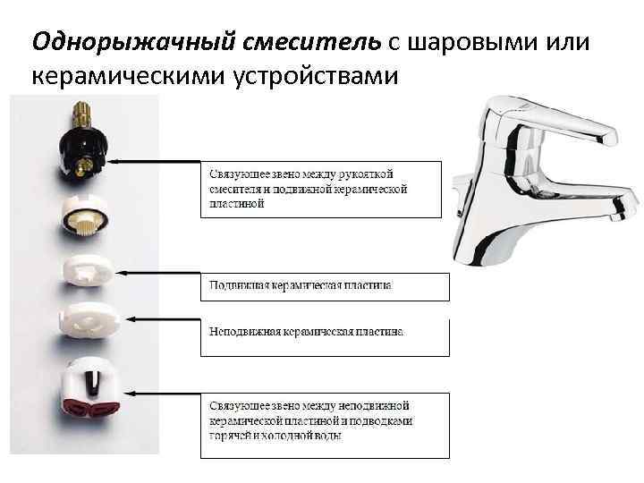 Однорыжачный смеситель с шаровыми или керамическими устройствами 