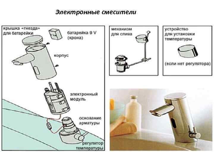Электронные смесители 
