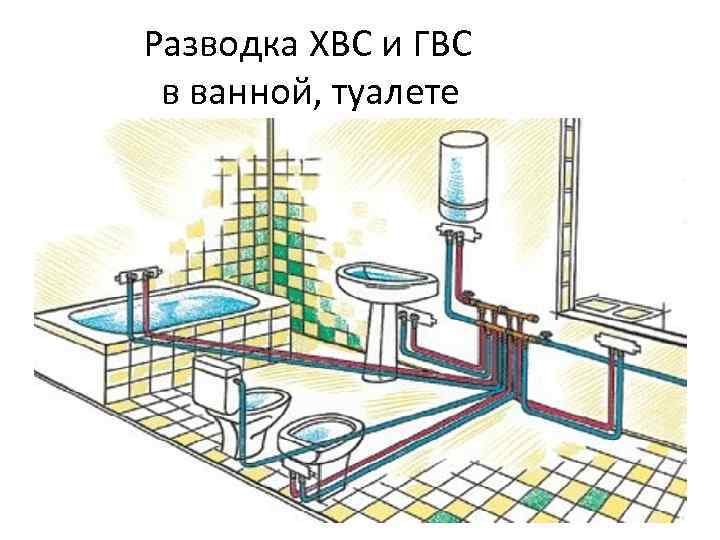 Разводка ХВС и ГВС в ванной, туалете 