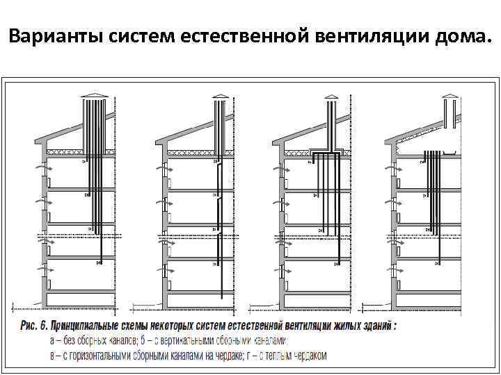 Варианты систем естественной вентиляции дома. 