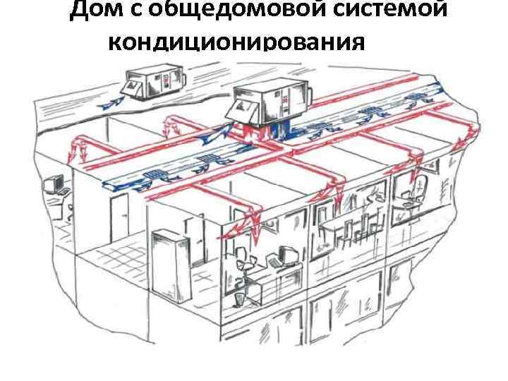 Дом с общедомовой системой кондиционирования 