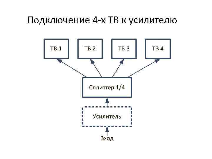 Подключение 4 -х ТВ к усилителю 