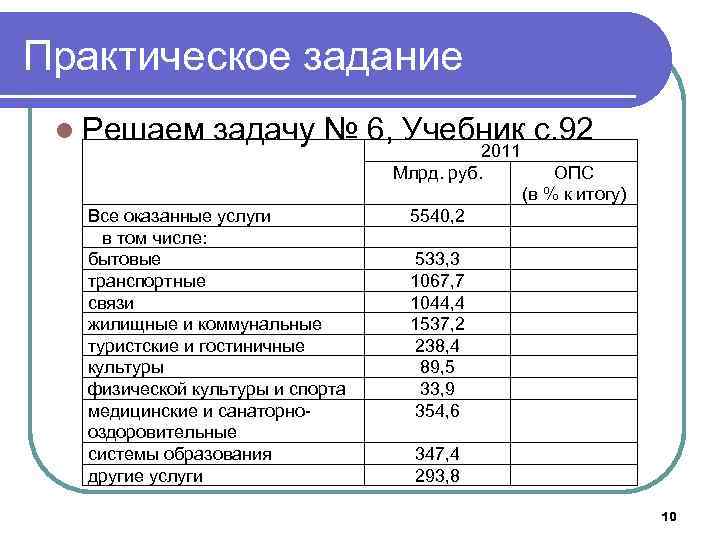 Практическое задание l Решаем задачу № 6, Учебник с. 92 Все оказанные услуги в