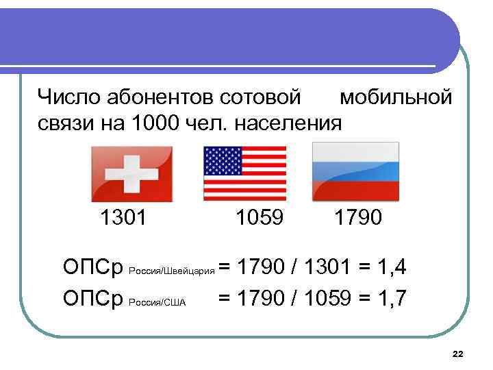 Число абонентов сотовой мобильной связи на 1000 чел. населения 1301 1059 1790 ОПСр Россия/Швейцария