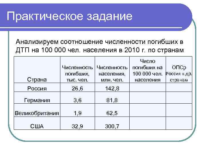 Практическое задание Анализируем соотношение численности погибших в ДТП на 100 000 чел. населения в