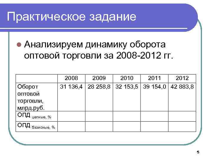 Практическое задание l Анализируем динамику оборота оптовой торговли за 2008 -2012 гг. Оборот оптовой