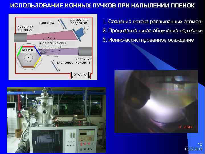 ИСПОЛЬЗОВАНИЕ ИОННЫХ ПУЧКОВ ПРИ НАПЫЛЕНИИ ПЛЕНОК ДЕРЖАТЕЛЬ ПОДЛОЖКИ ЗАСЛОНКА ИСТОЧНИК ИОНОВ - 2 1.