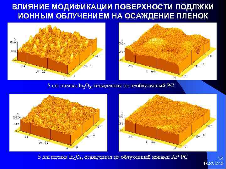 ВЛИЯНИЕ МОДИФИКАЦИИ ПОВЕРХНОСТИ ПОДЛЖКИ ИОННЫМ ОБЛУЧЕНИЕМ НА ОСАЖДЕНИЕ ПЛЕНОК 5 nm пленка In 2