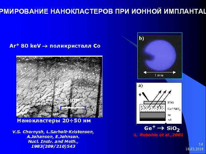 РМИРОВАНИЕ НАНОКЛАСТЕРОВ ПРИ ИОННОЙ ИМПЛАНТАЦ Ar+ 80 ke. V поликристалл Co 1 µm Нанокластеры