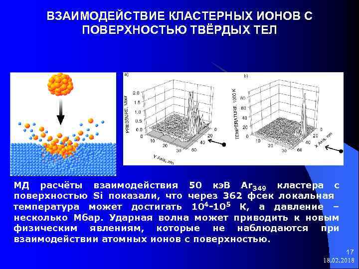 ВЗАИМОДЕЙСТВИЕ КЛАСТЕРНЫХ ИОНОВ С ПОВЕРХНОСТЬЮ ТВЁРДЫХ ТЕЛ МД расчёты взаимодействия 50 кэ. В Ar