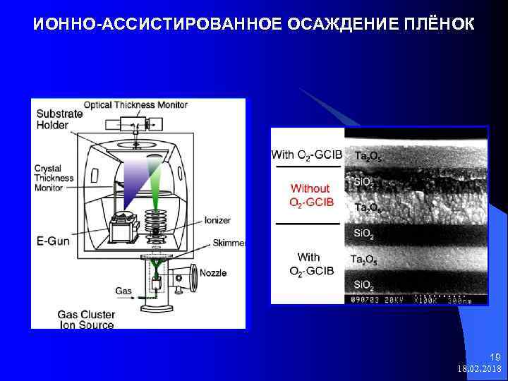 ИОННО-АССИСТИРОВАННОЕ ОСАЖДЕНИЕ ПЛЁНОК 19 18. 02. 2018 