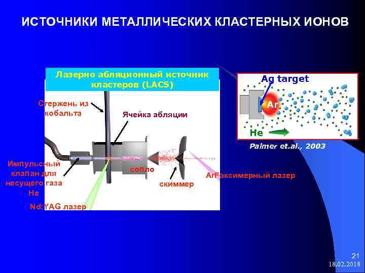 ИСТОЧНИКИ МЕТАЛЛИЧЕСКИХ КЛАСТЕРНЫХ ИОНОВ Лазерно абляционный источник кластеров (LACS) Стержень из кобальта Ag target