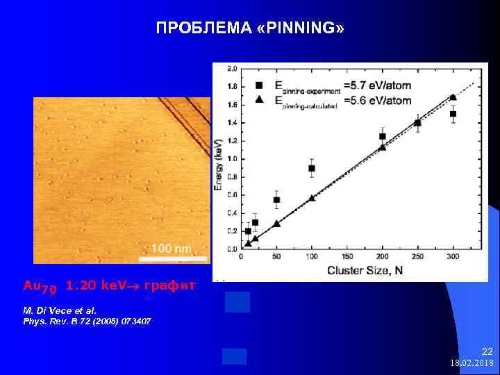 ПРОБЛЕМА «PINNING» Ni Au 70 1. 20 ke. V графит M. Di Vece et