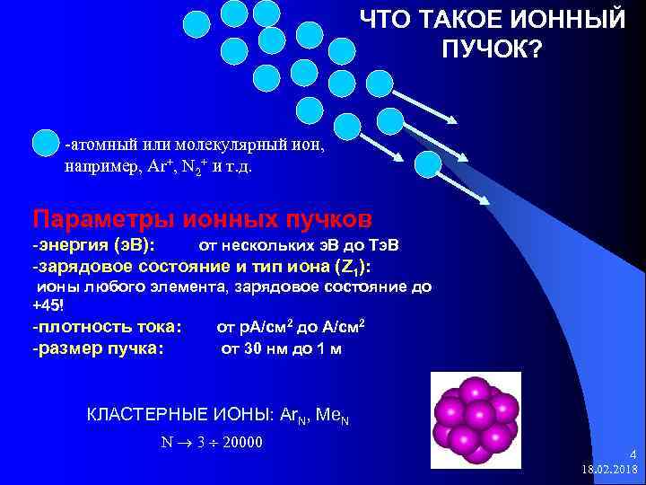 ЧТО ТАКОЕ ИОННЫЙ ПУЧОК? -атомный или молекулярный ион, например, Ar+, N 2+ и т.