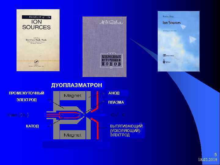 ДУОПЛАЗМАТРОН ПРОМЕЖУТОЧНЫЙ ЭЛЕКТРОД КАТОД АНОД ПЛАЗМА ВЫТЯГИВАЮЩИЙ (УСКОРЯЮЩИЙ) ЭЛЕКТРОД 5 18. 02. 2018 