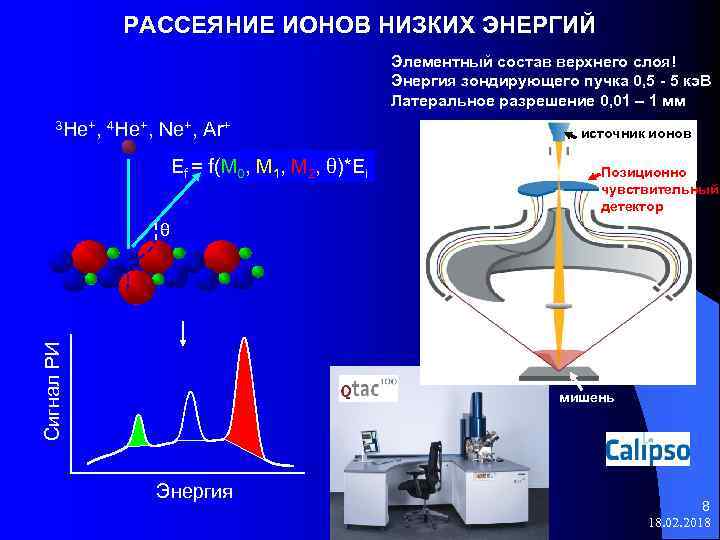 РАССЕЯНИЕ ИОНОВ НИЗКИХ ЭНЕРГИЙ Элементный состав верхнего слоя! Энергия зондирующего пучка 0, 5 -