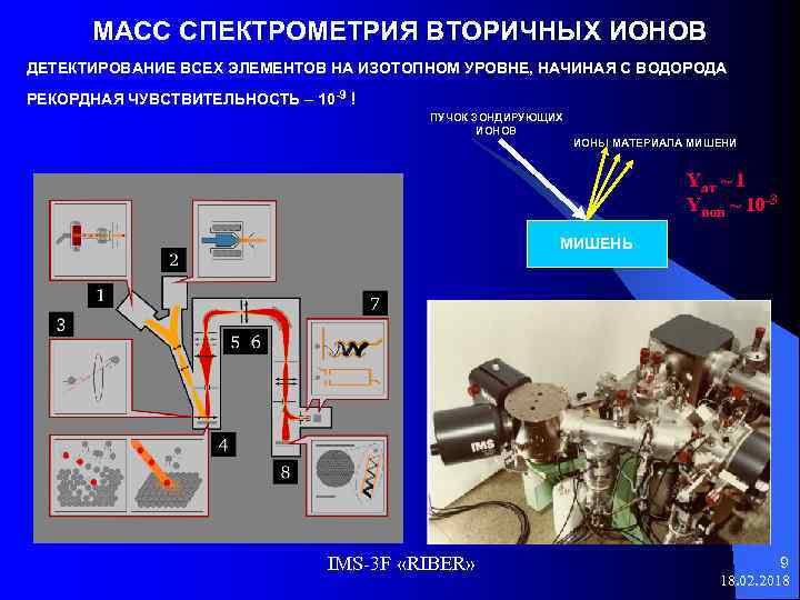 МАСС СПЕКТРОМЕТРИЯ ВТОРИЧНЫХ ИОНОВ ДЕТЕКТИРОВАНИЕ ВСЕХ ЭЛЕМЕНТОВ НА ИЗОТОПНОМ УРОВНЕ, НАЧИНАЯ С ВОДОРОДА РЕКОРДНАЯ