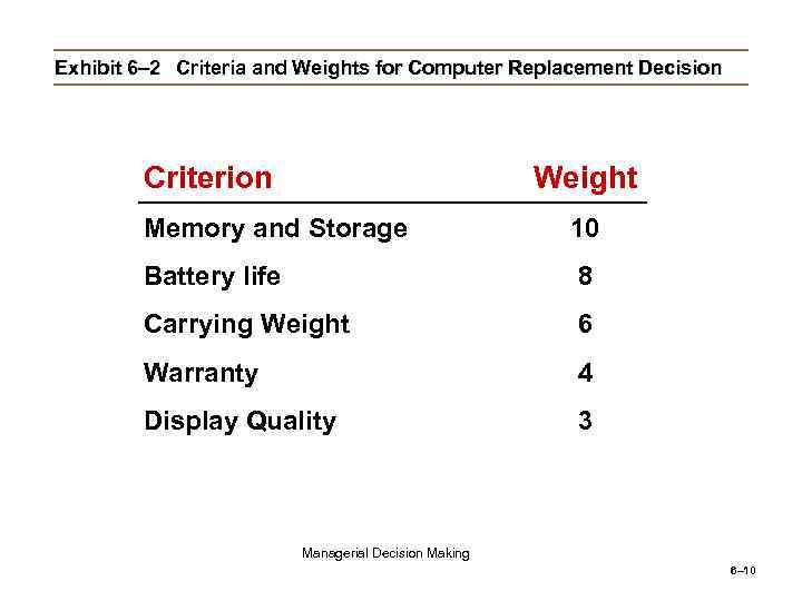 Exhibit 6– 2 Criteria and Weights for Computer Replacement Decision Criterion Weight Memory and