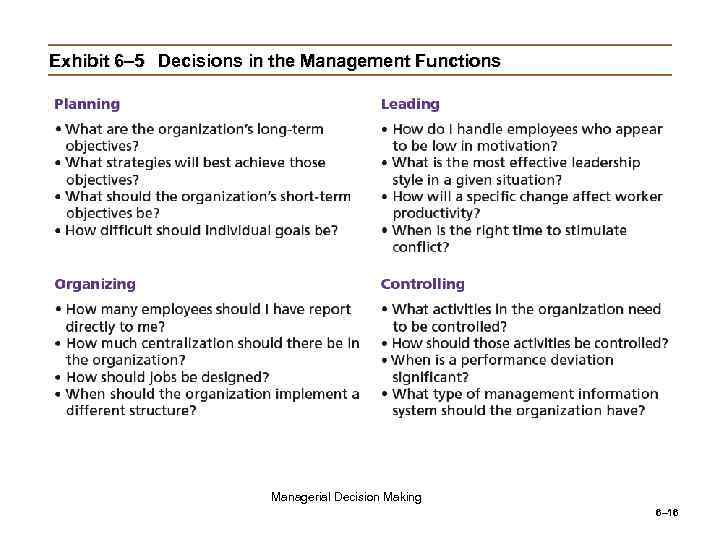 Exhibit 6– 5 Decisions in the Management Functions Managerial Decision Making 6– 16 