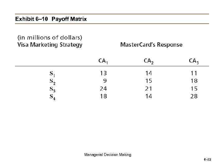 Exhibit 6– 10 Payoff Matrix Managerial Decision Making 6– 32 