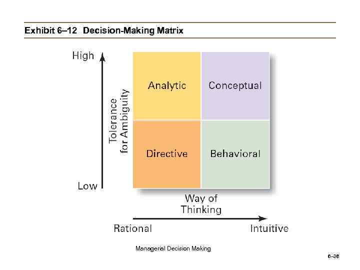 Exhibit 6– 12 Decision-Making Matrix Managerial Decision Making 6– 36 