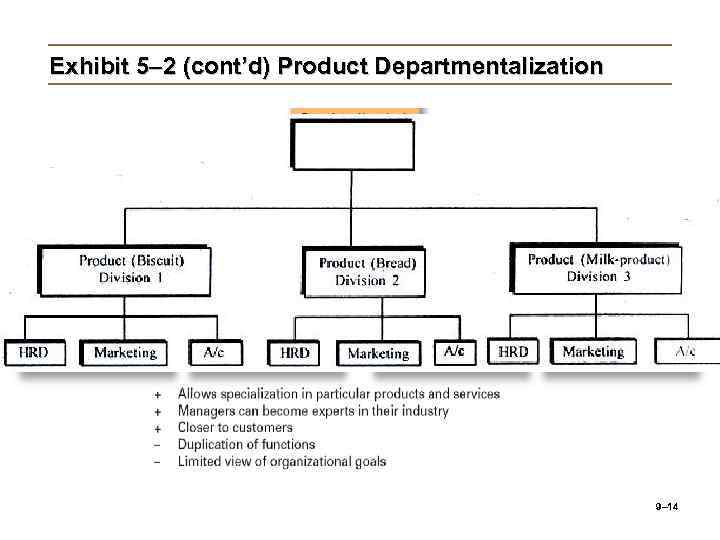 Exhibit 5– 2 (cont’d) Product Departmentalization 9– 14 