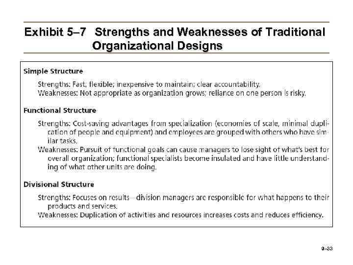 Exhibit 5– 7 Strengths and Weaknesses of Traditional Organizational Designs 9– 33 