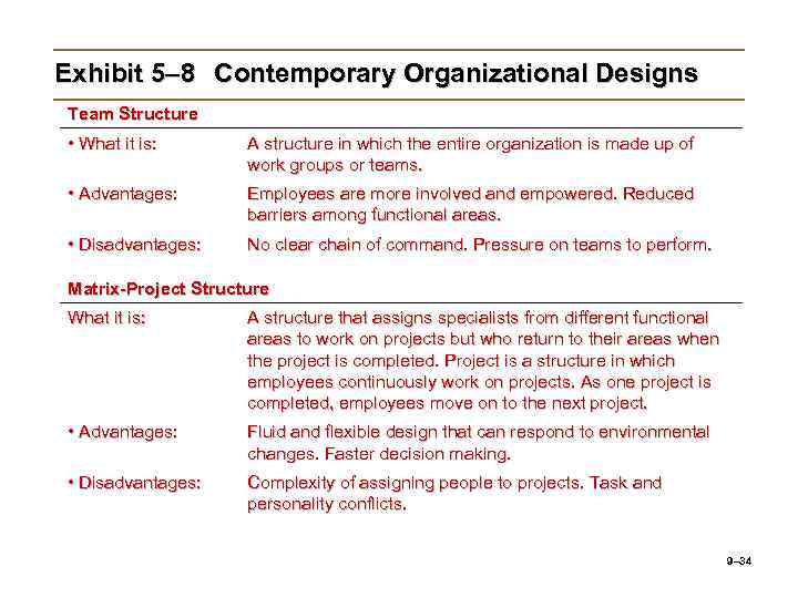 Exhibit 5– 8 Contemporary Organizational Designs Team Structure • What it is: A structure