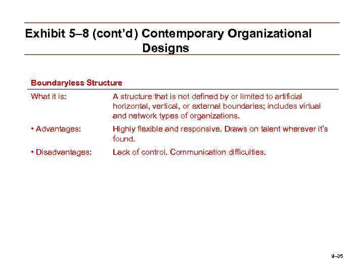 Exhibit 5– 8 (cont’d ) Contemporary Organizational Designs Boundaryless Structure What it is: A