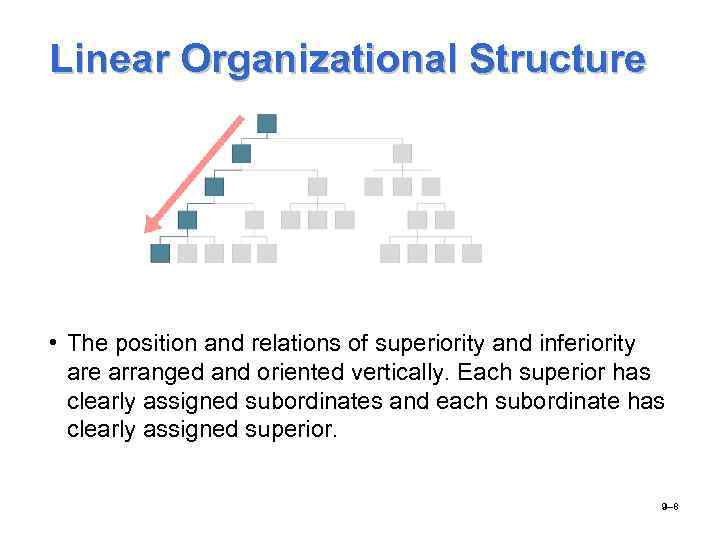 Linear Organizational Structure • The position and relations of superiority and inferiority are arranged