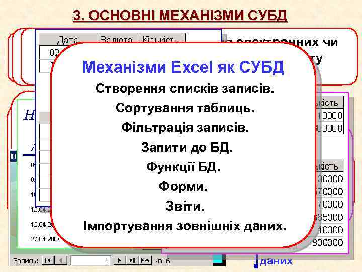 3. ОСНОВНІ МЕХАНІЗМИ СУБД лінії поля, списки, Звіти – способи формування електронних чи Форми