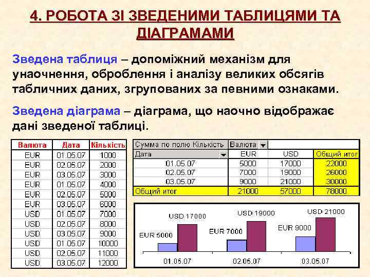 4. РОБОТА ЗІ ЗВЕДЕНИМИ ТАБЛИЦЯМИ ТА ДІАГРАМАМИ Зведена таблиця – допоміжний механізм для унаочнення,
