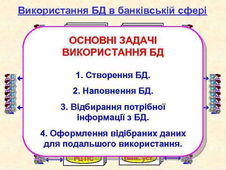 Використання БД в банківській сфері ІС уст. НБУ ІС держ. уст. ОСНОВНІ ЗАДАЧІ БД