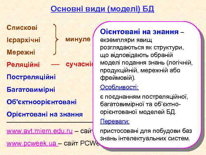 Основні види (моделі) БД Спискові Ієрархічні минуле Оієнтовані на знання – екземпляри явищ розглядаються