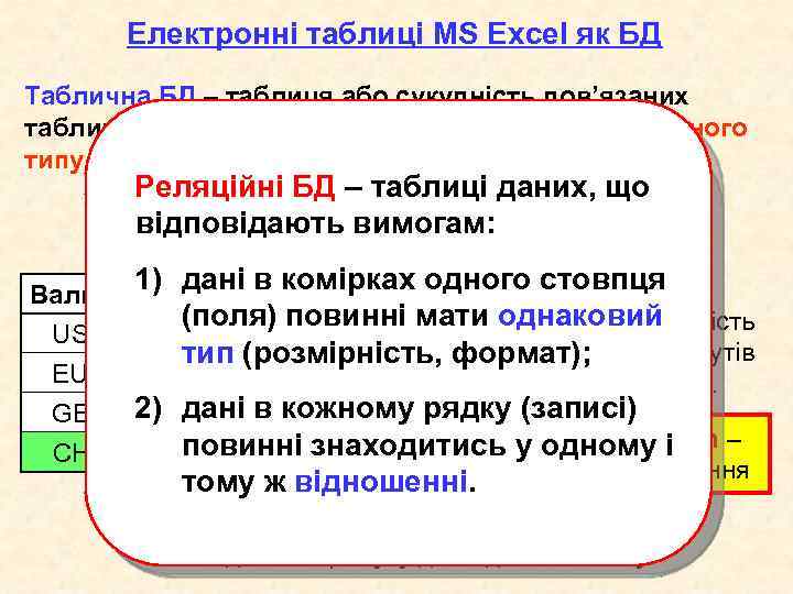 Електронні таблиці MS Excel як БД Таблична БД – таблиця або сукупність пов’язаних таблиць,