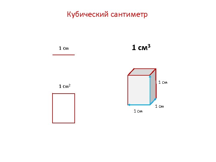 Метры куб в сантиметры кубические. 1 Куб см. Кубические сантиметры. 1 См кубический.