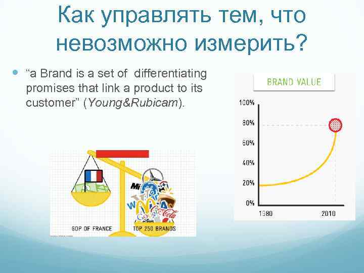 Как управлять тем, что невозможно измерить? “a Brand is a set of differentiating promises